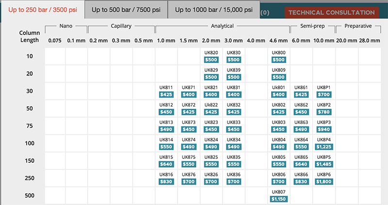 Pricing-Matrix